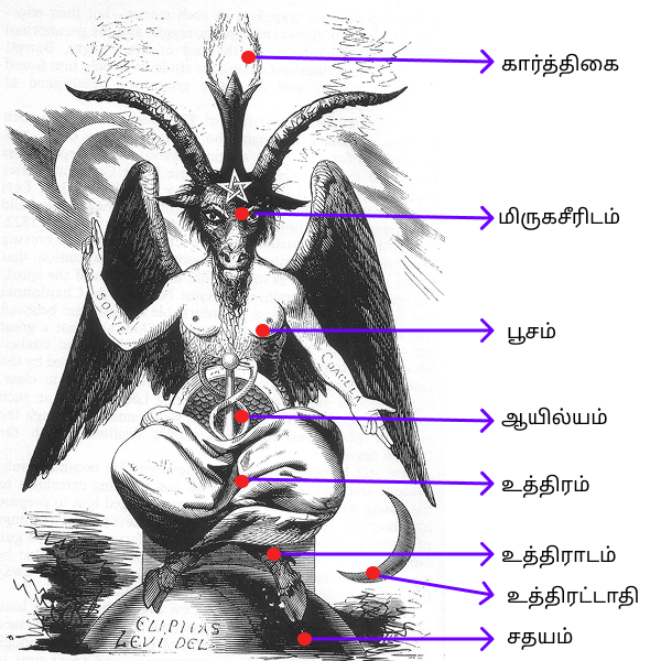 பாஃபோமேட் நட்சத்திரங்கள் Baphomet stars